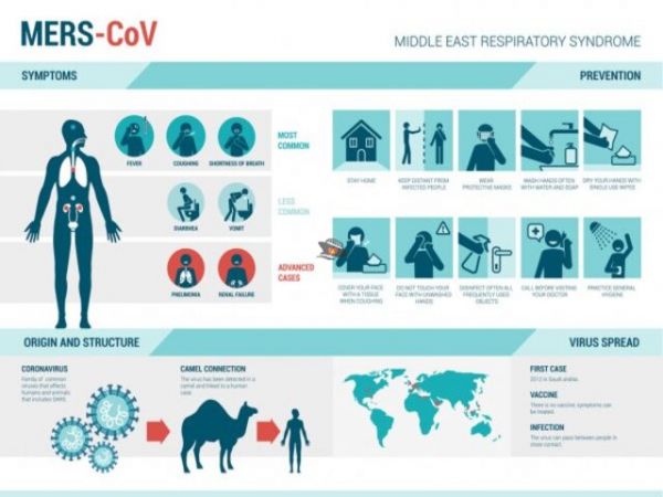 Vietnam Covid-19 Information